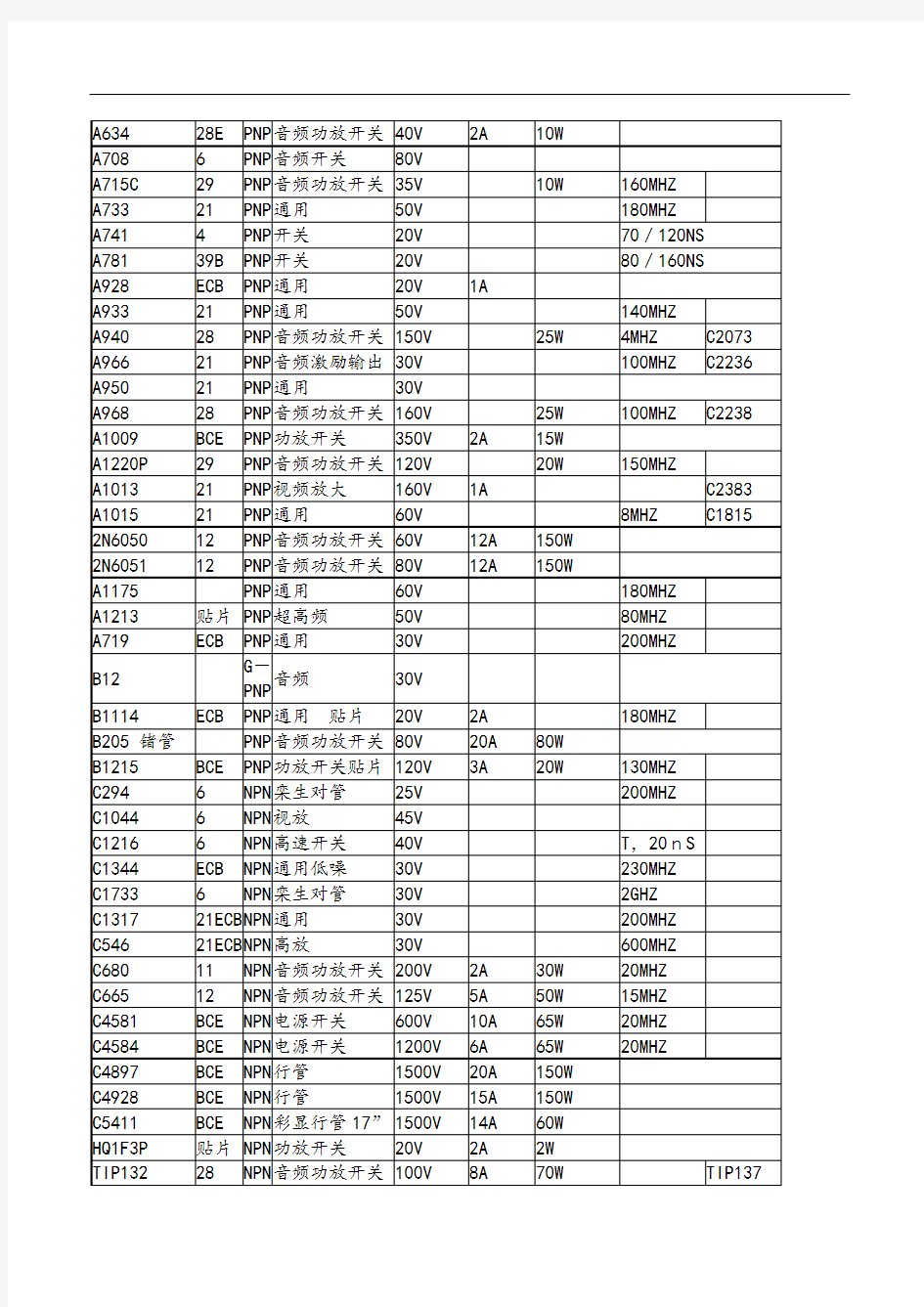 全系列三极管应用参数和代换大全