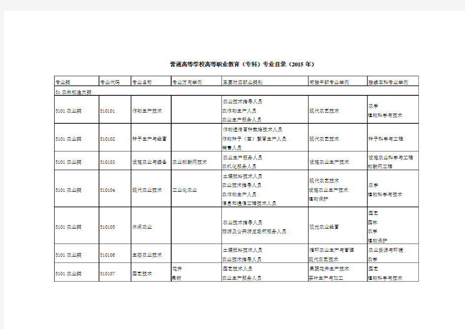 2015年版普通高等学校高等职业教育(专科)专业目录Word版