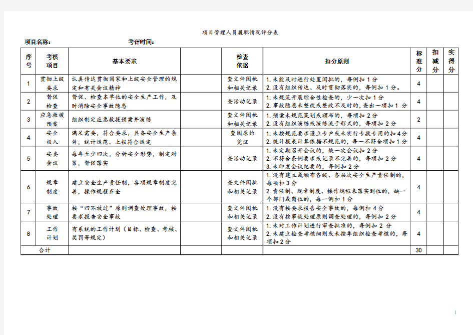 项目管理人员履职情况评分表