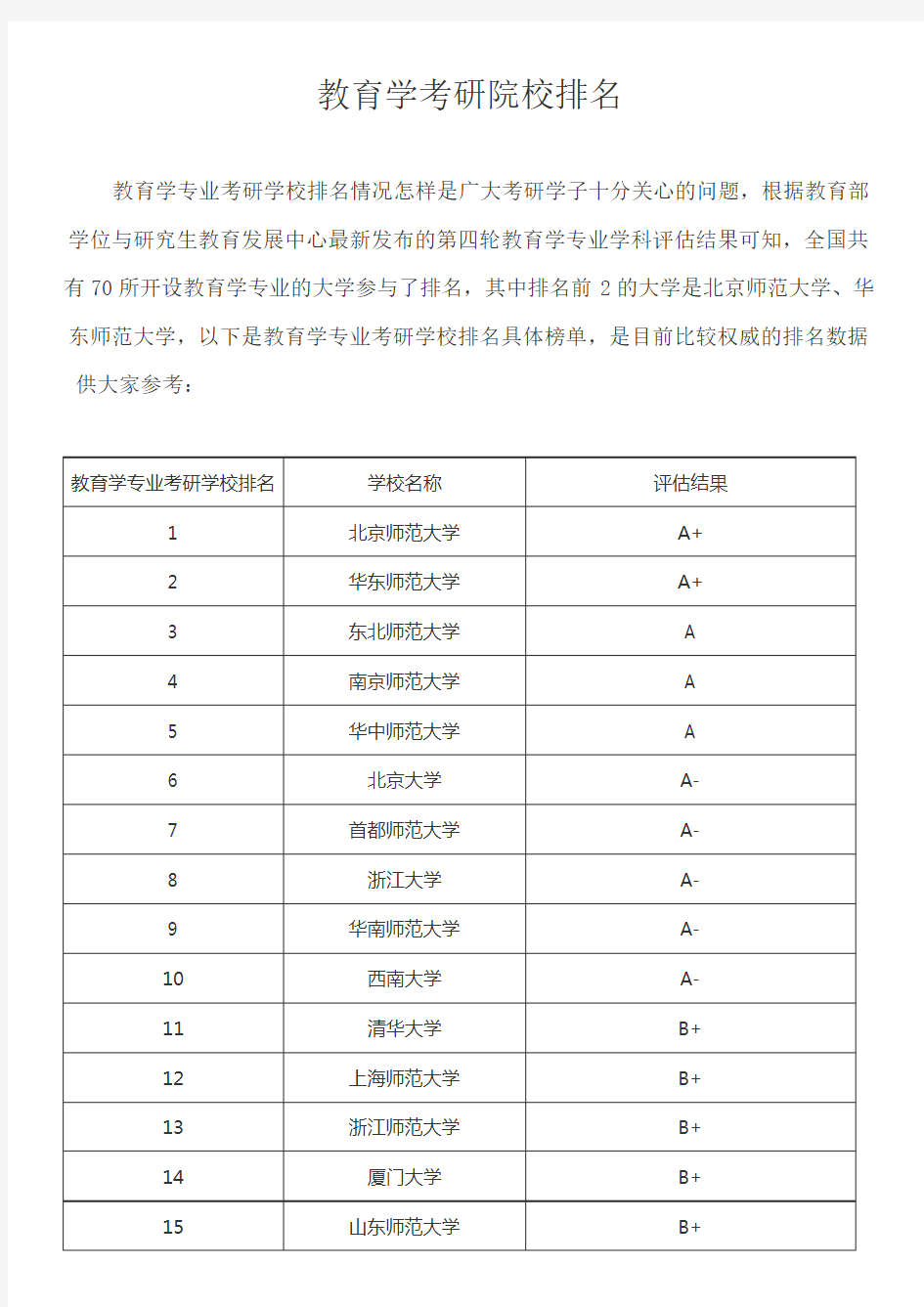 教育学考研院校排名