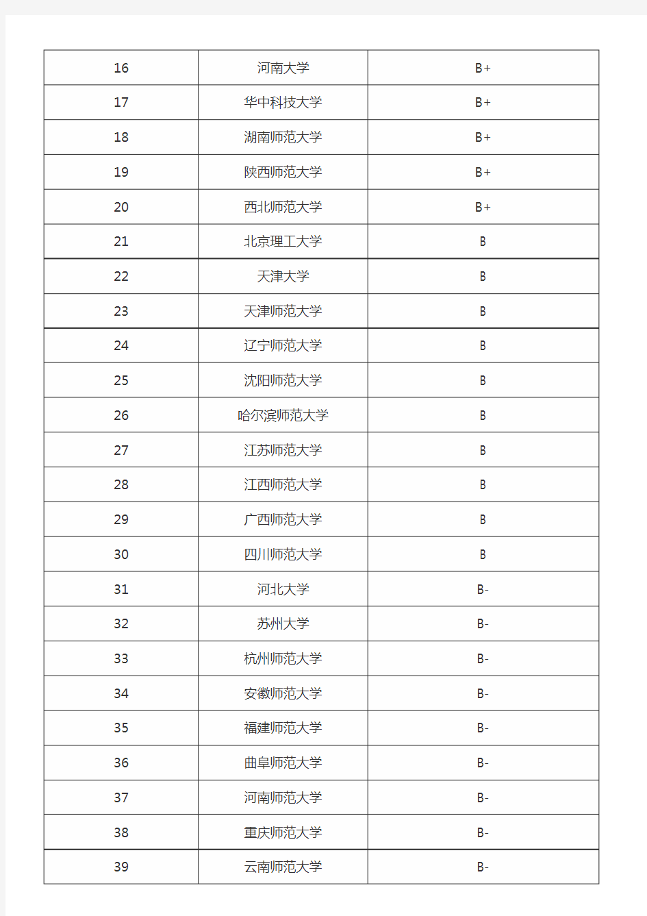 教育学考研院校排名