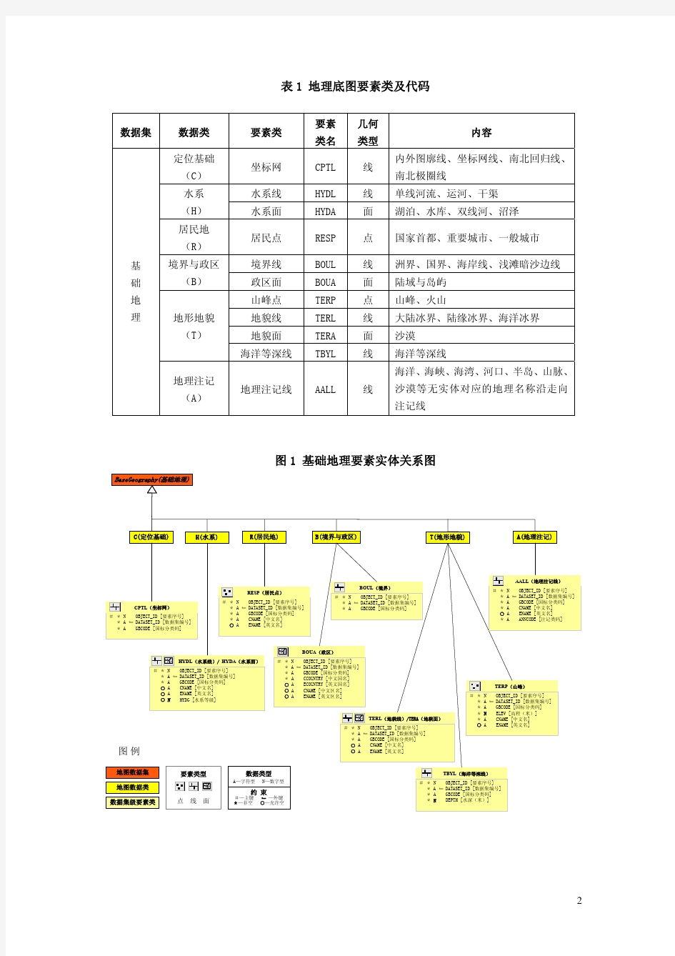 ArcGIS绘制一幅完整的地图