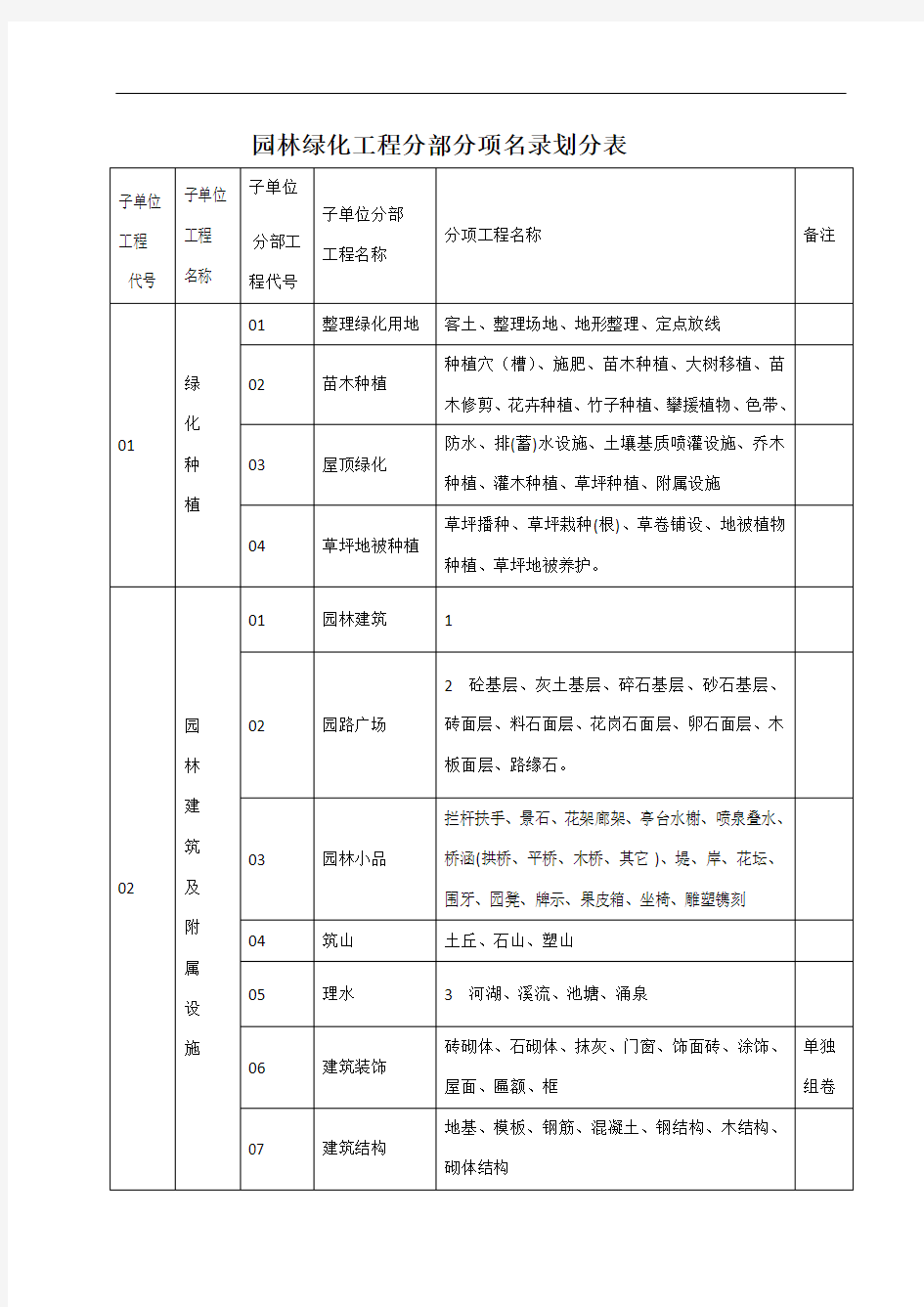 园林绿化工程资料表格[1]
