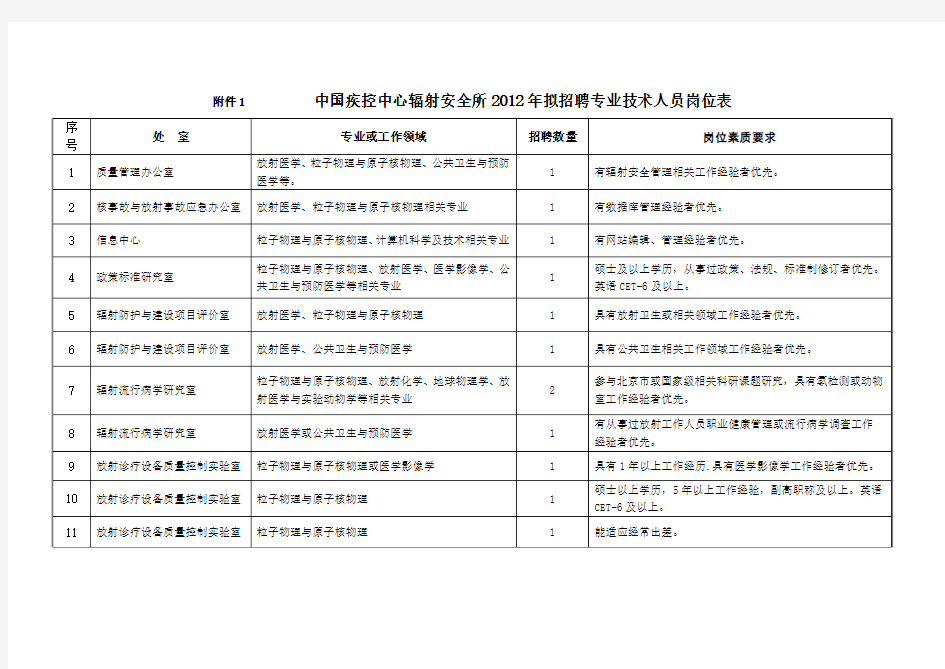 中国疾控中心辐射安全所专业技术人员招聘启事-中国疾病预防控制中心