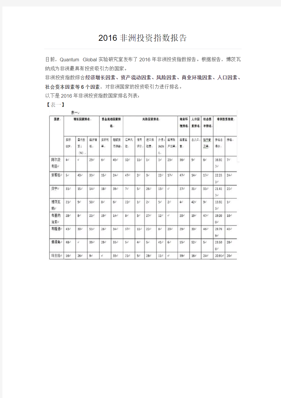 2016非洲投资指数报告