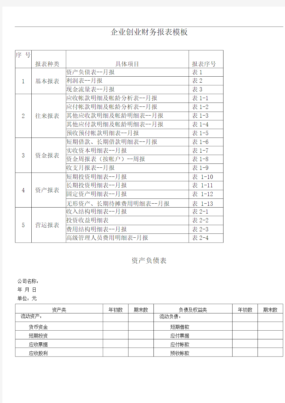 企业创业财务报表模板