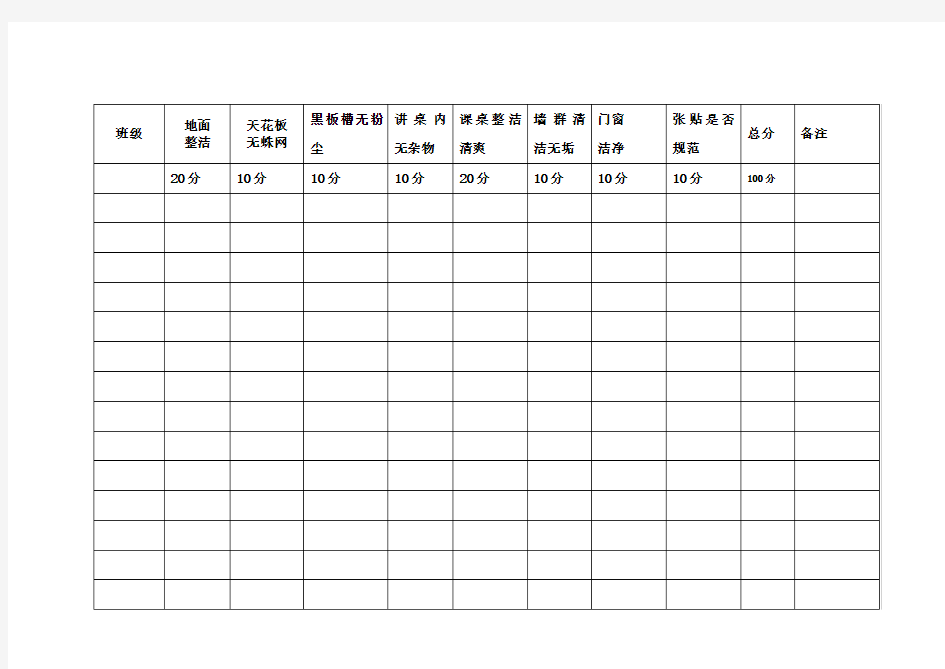 校园环境卫生检查表