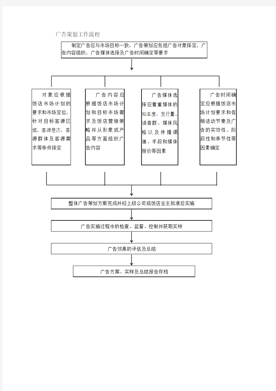 广告策划工作流程