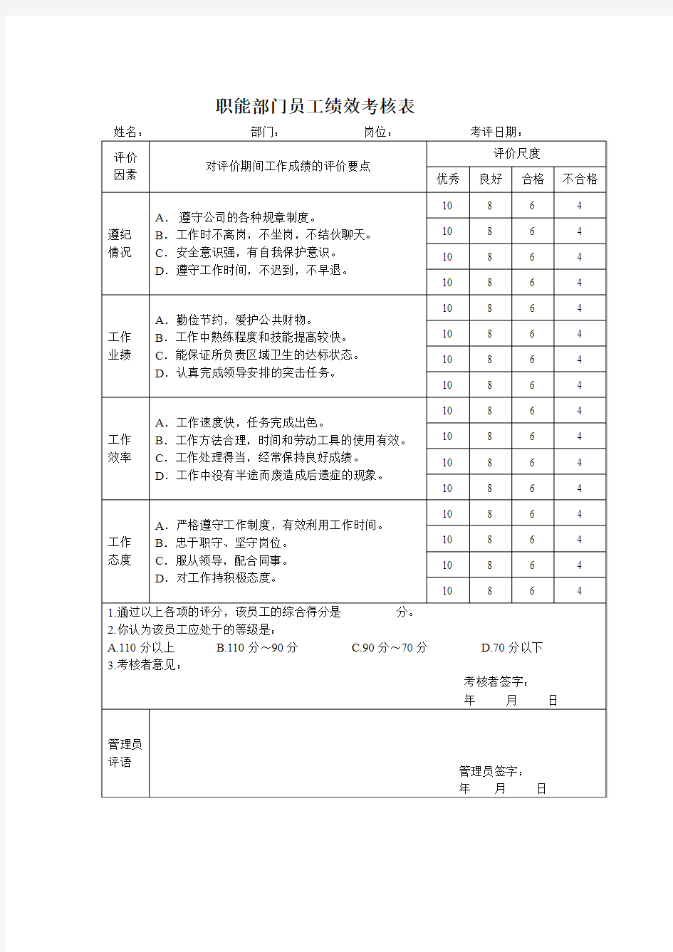 职能部门绩效考核表