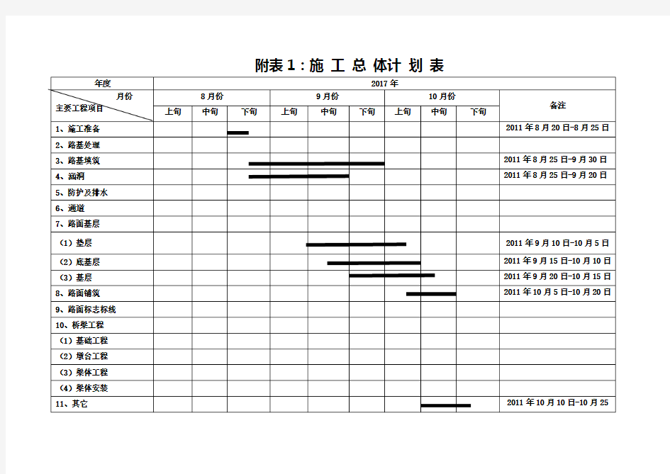 公路工程施工进度计划表(横道图样表)可修改学习资料