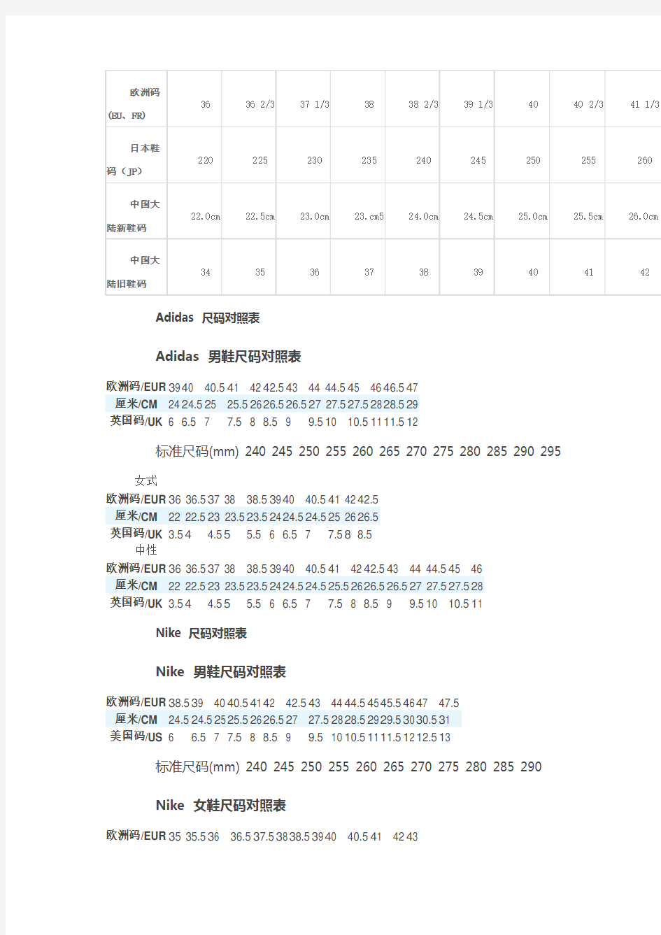 国际鞋尺码对照表