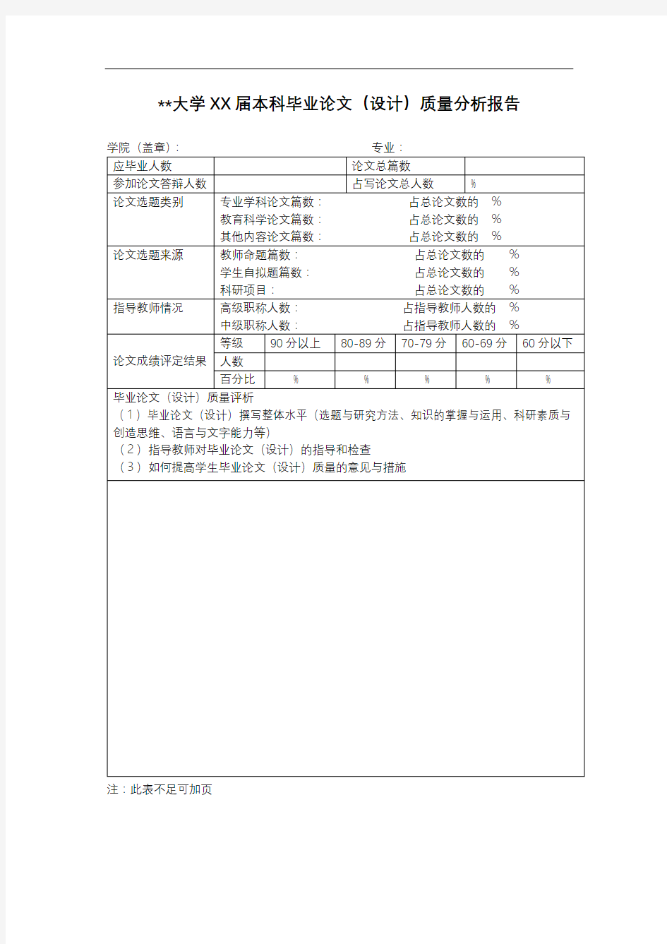 大学XX届本科毕业论文(设计)质量分析报告【模板】