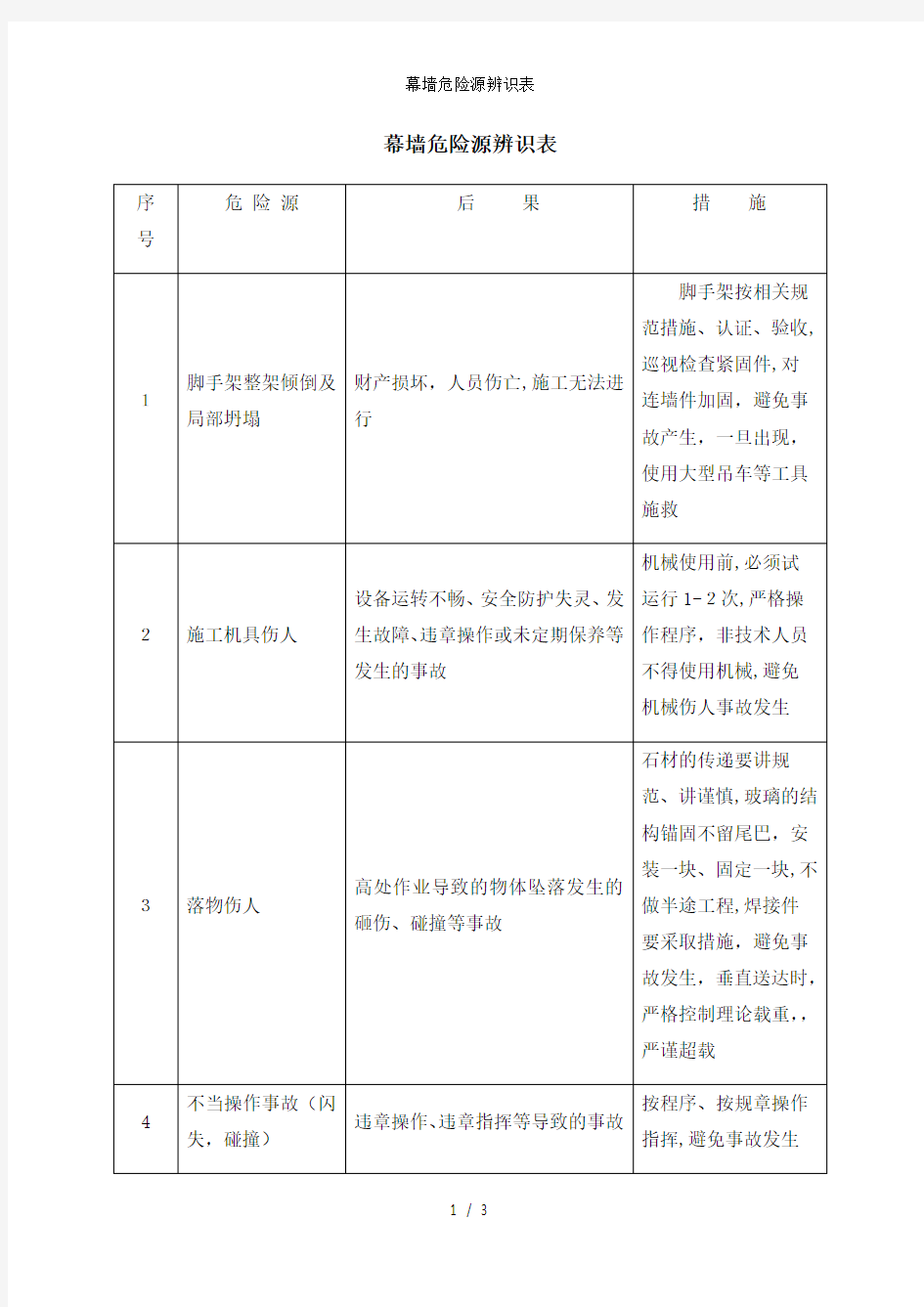 幕墙危险源辨识表