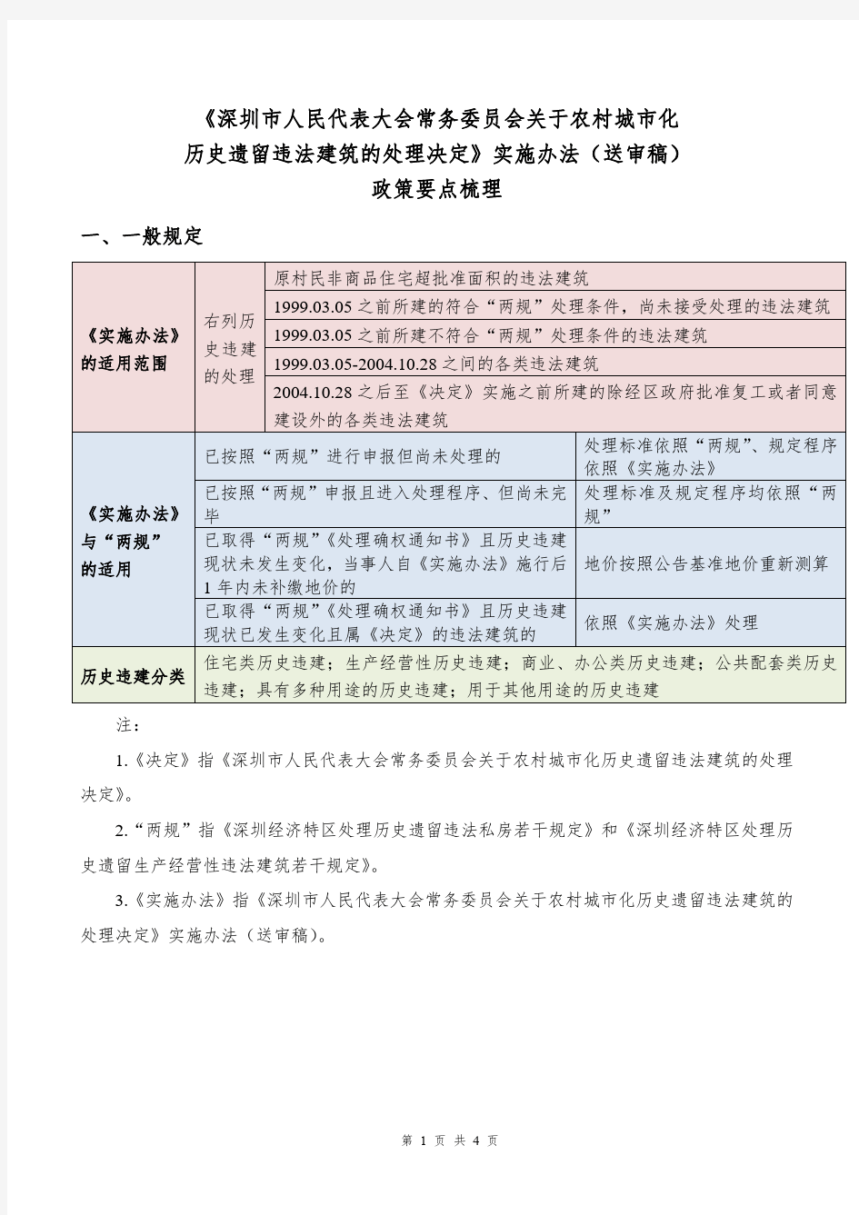 深圳市历史违建处理实施办法梳理