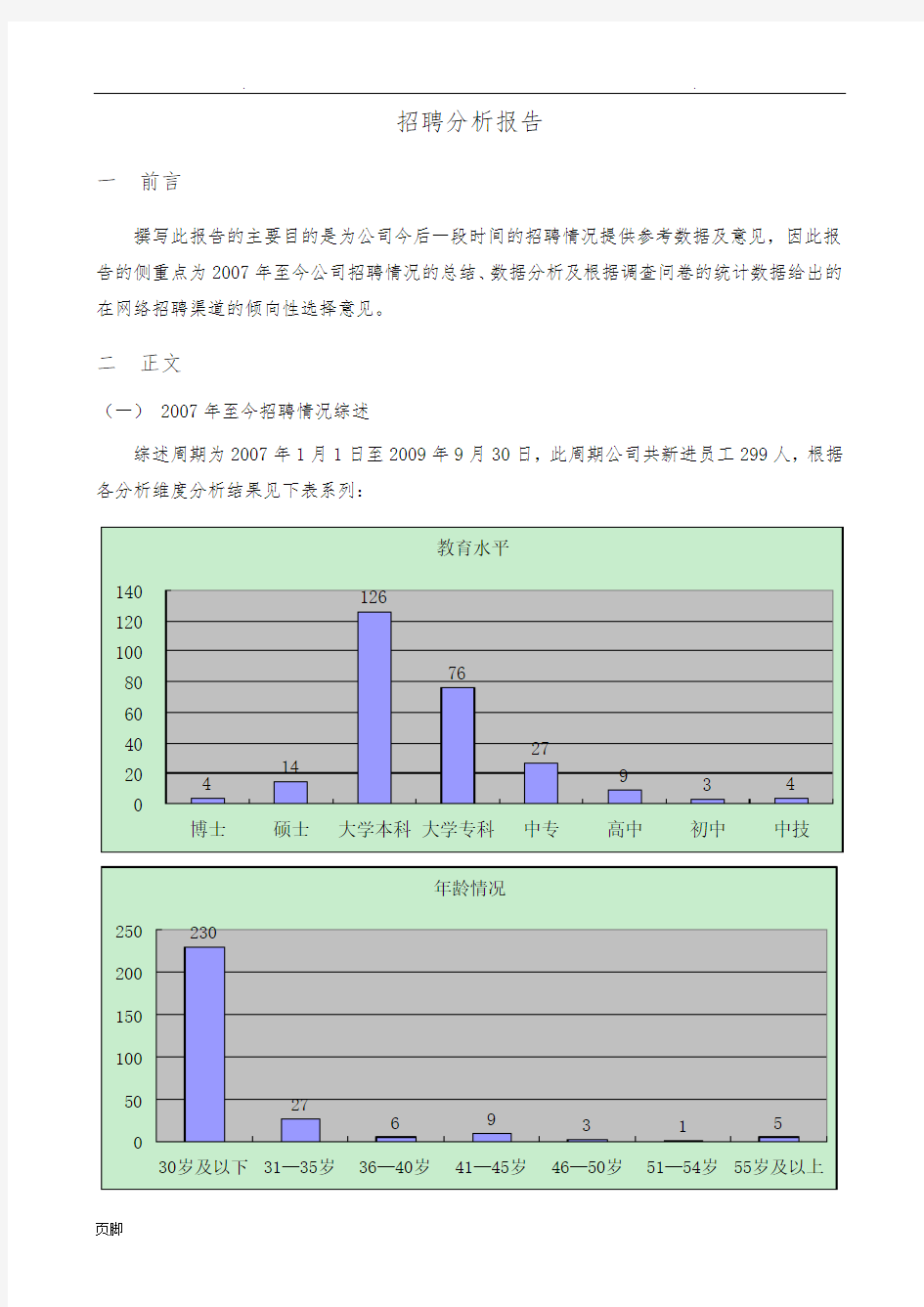 招聘情况分析报告模版