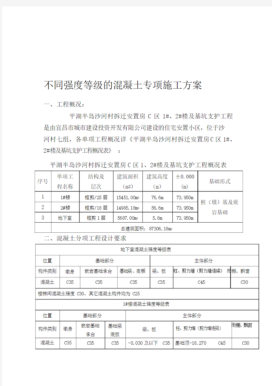 不同强度等级的混凝土专项施工方案