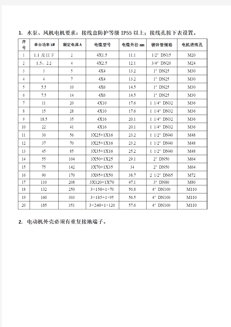 水泵电机电缆穿线管接口