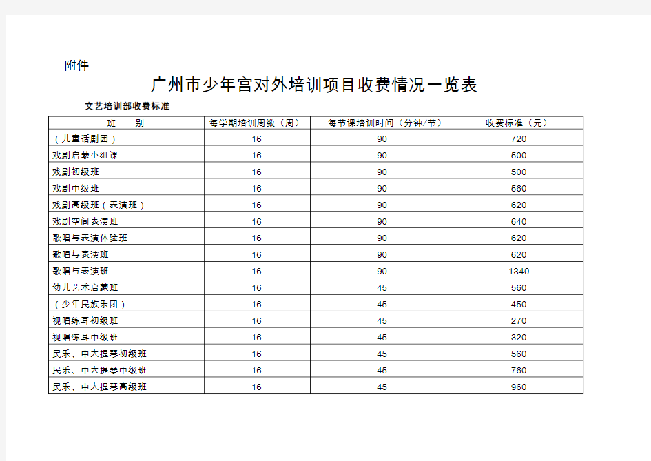 广州市少年宫对外培训项目收费情况一览表资料