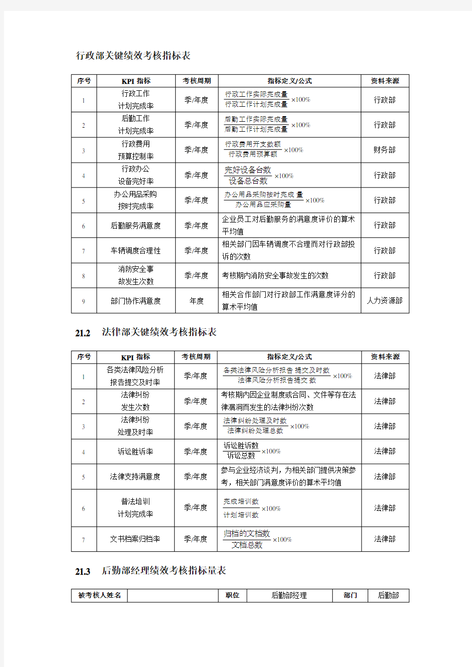 行政部绩效考核指标表范文