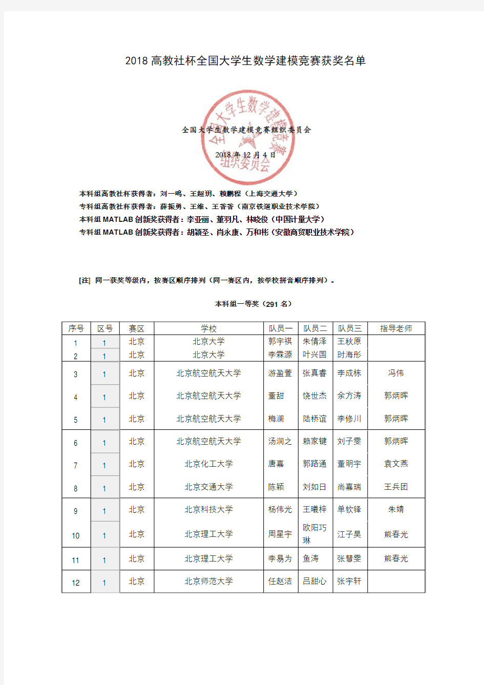 2018高教社杯全国大学生数学建模竞赛获奖名单