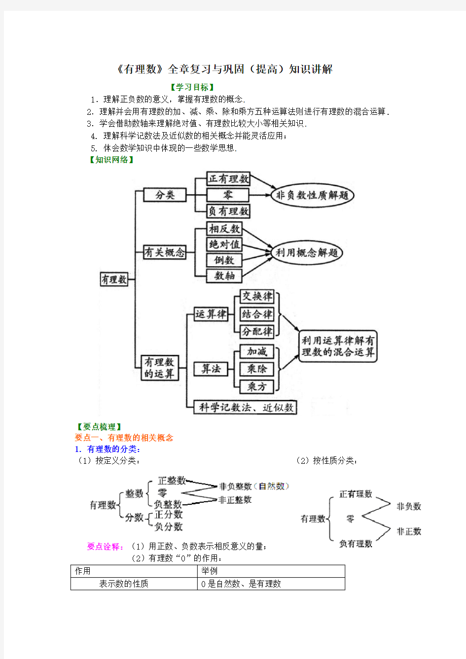 有理数全章复习与巩固(提高)知识讲解