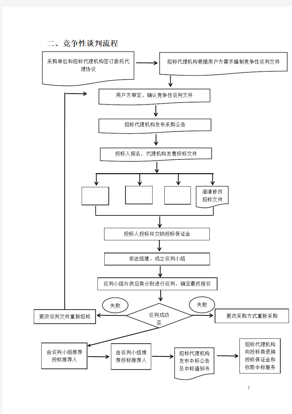 事业单位内部控制流程图整理