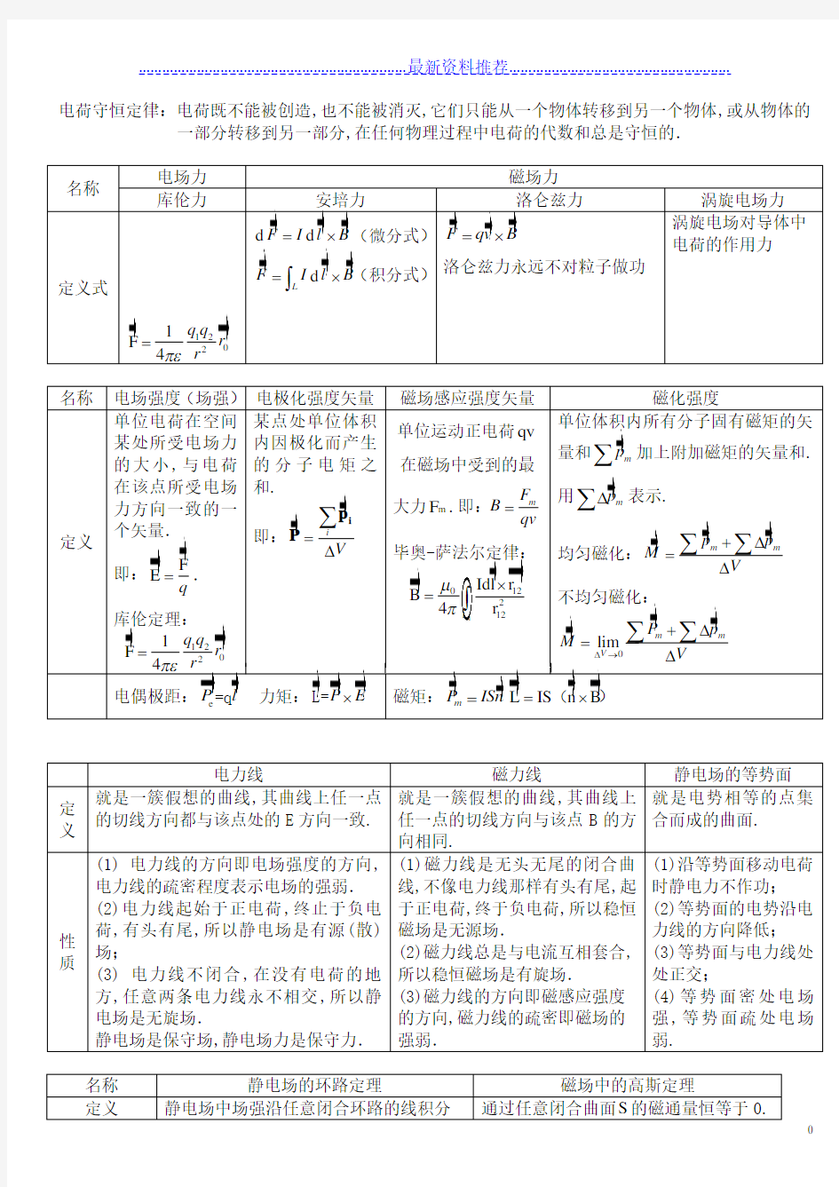 电磁场公式总结