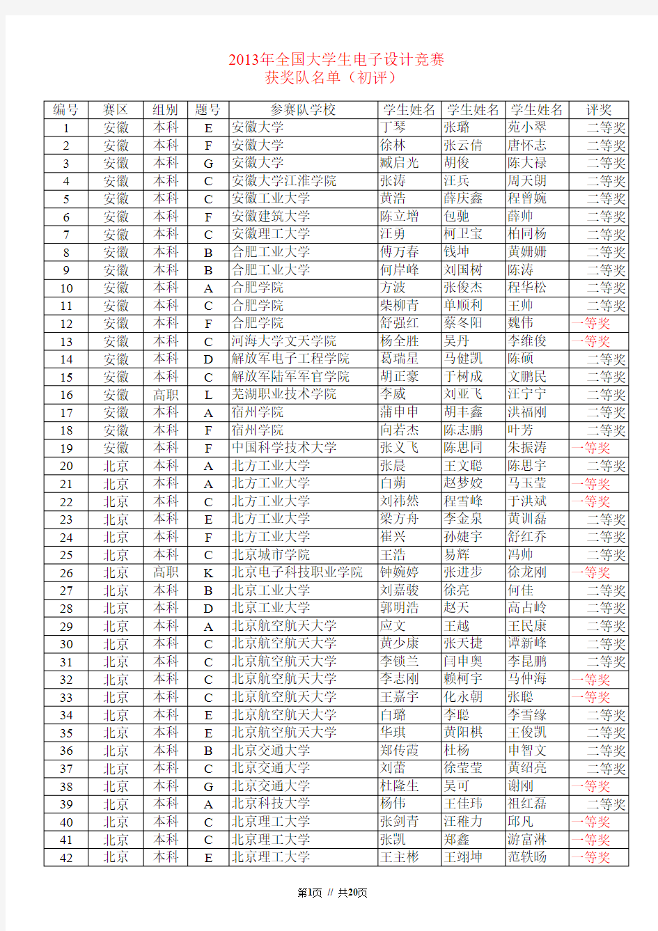 2013年全国大学生电子设计竞赛获奖名单