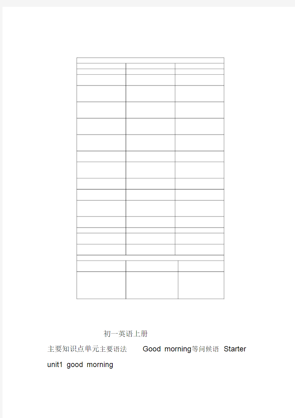 人教版初中英语知识点