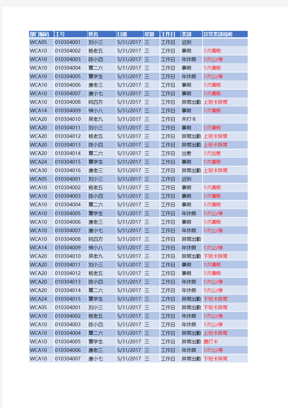 考勤异常明细表