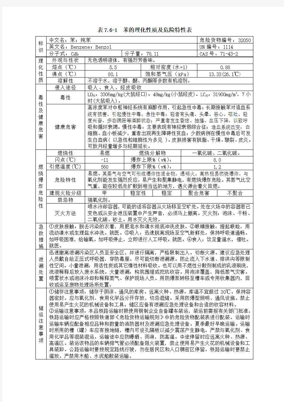 (完整版)危险化学品理化性质及危险特性表