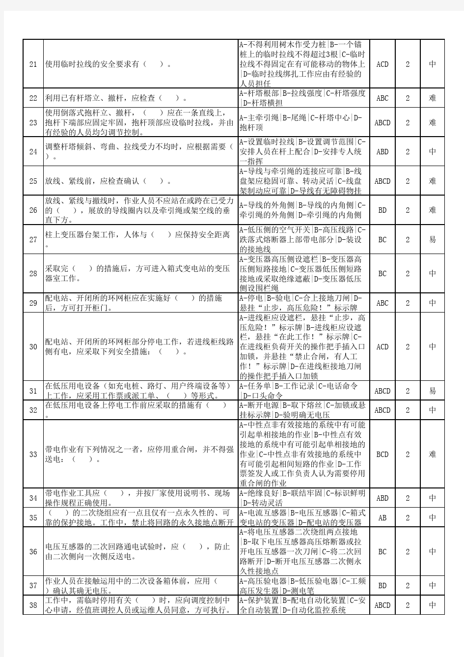 配电专业工作负责人安规题库