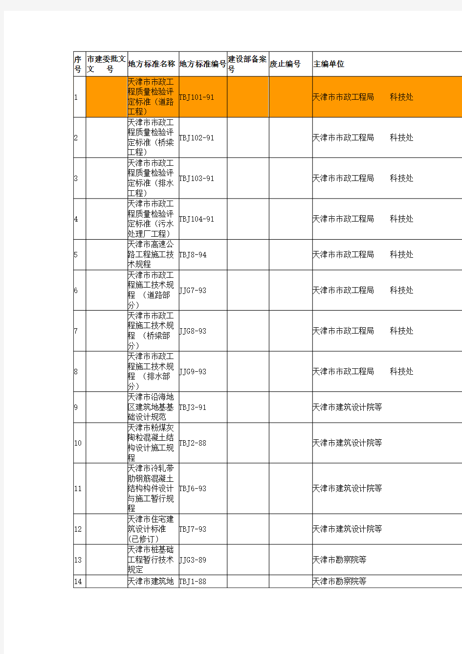 天津市地方建筑标准汇总