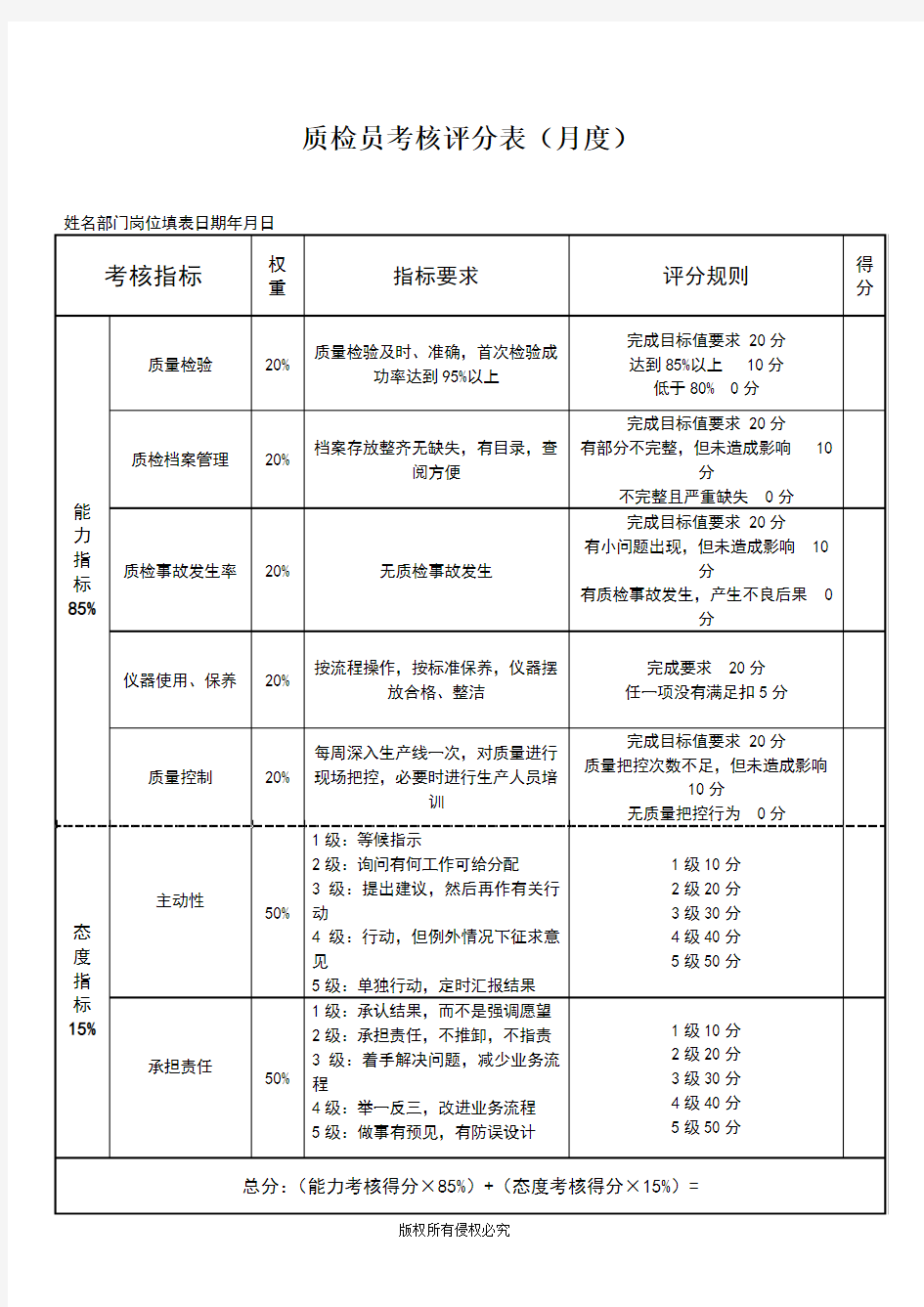 质检员绩效考核表