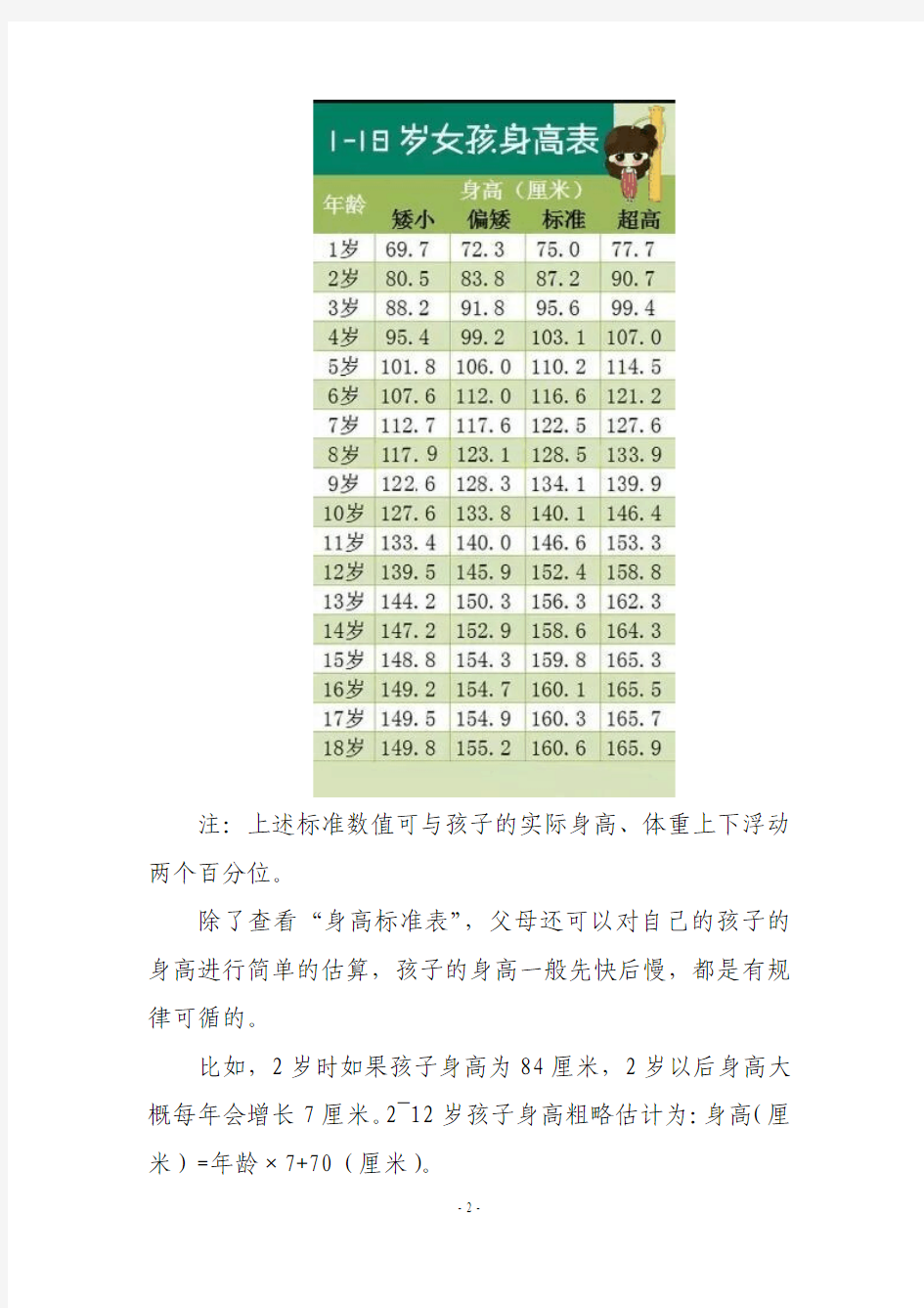 1到18岁男女孩最新身高标准表(附营养搭配长高秘诀)