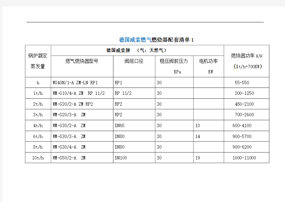 威索和百得燃烧器配置表