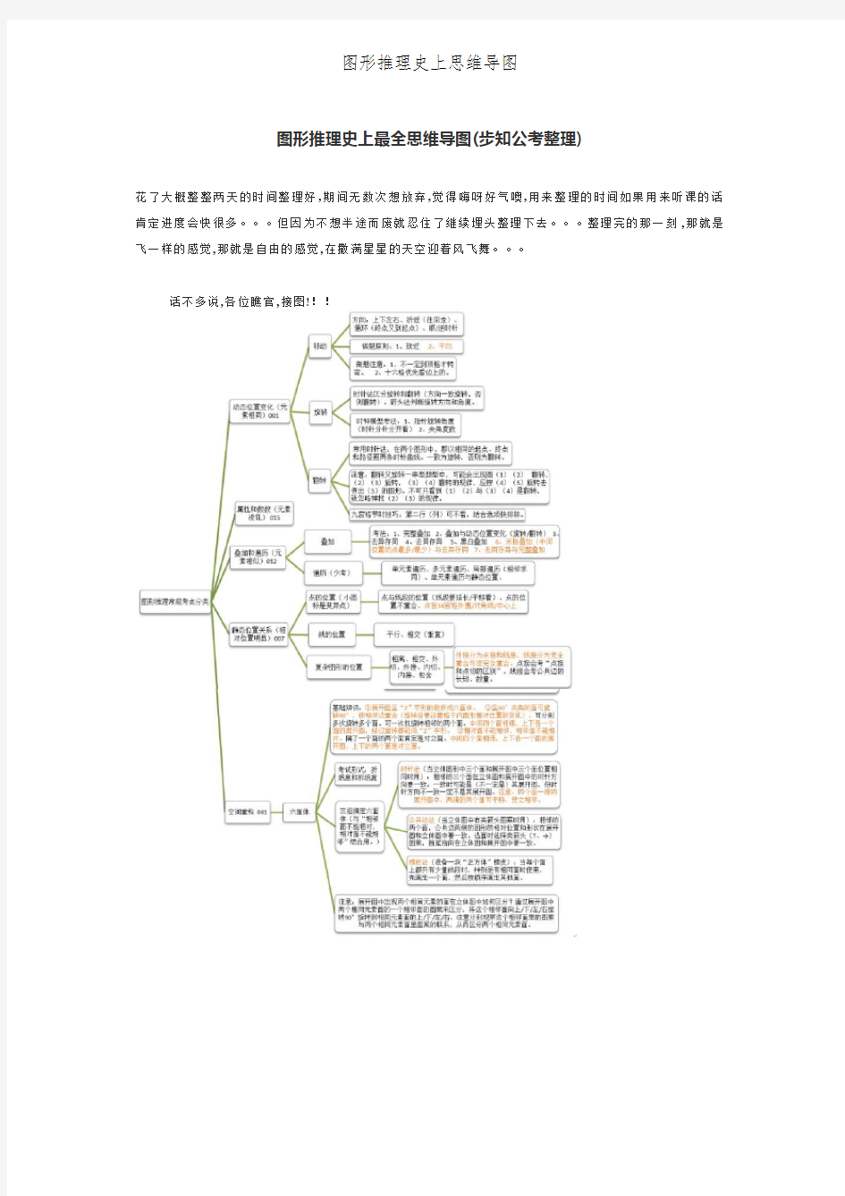 图形推理史上思维导图