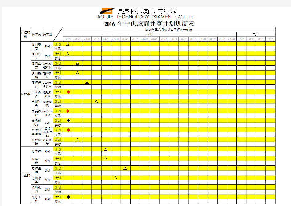 年度供应商稽核计划进度表