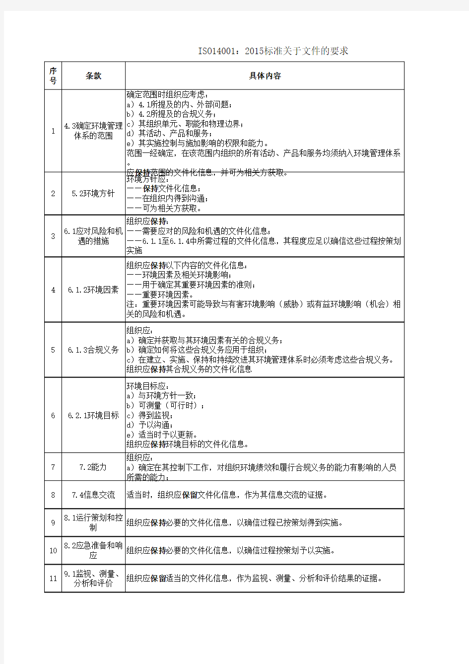 ISO14001：2015新版标准关于文件的要求