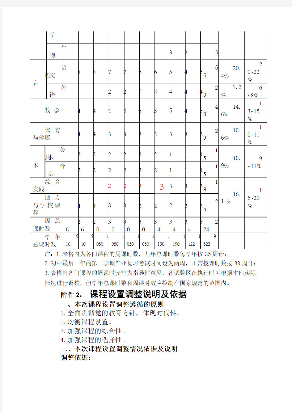 山东省教育厅关于印发山东省义务教育课程设置方案的通知