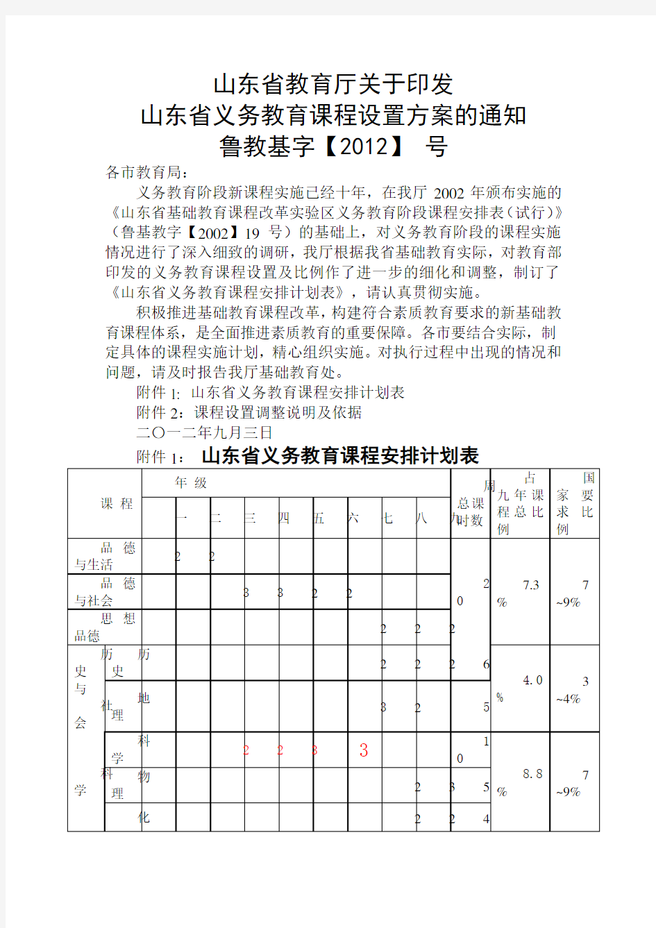 山东省教育厅关于印发山东省义务教育课程设置方案的通知