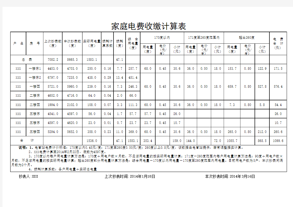 家庭电费收缴计算表