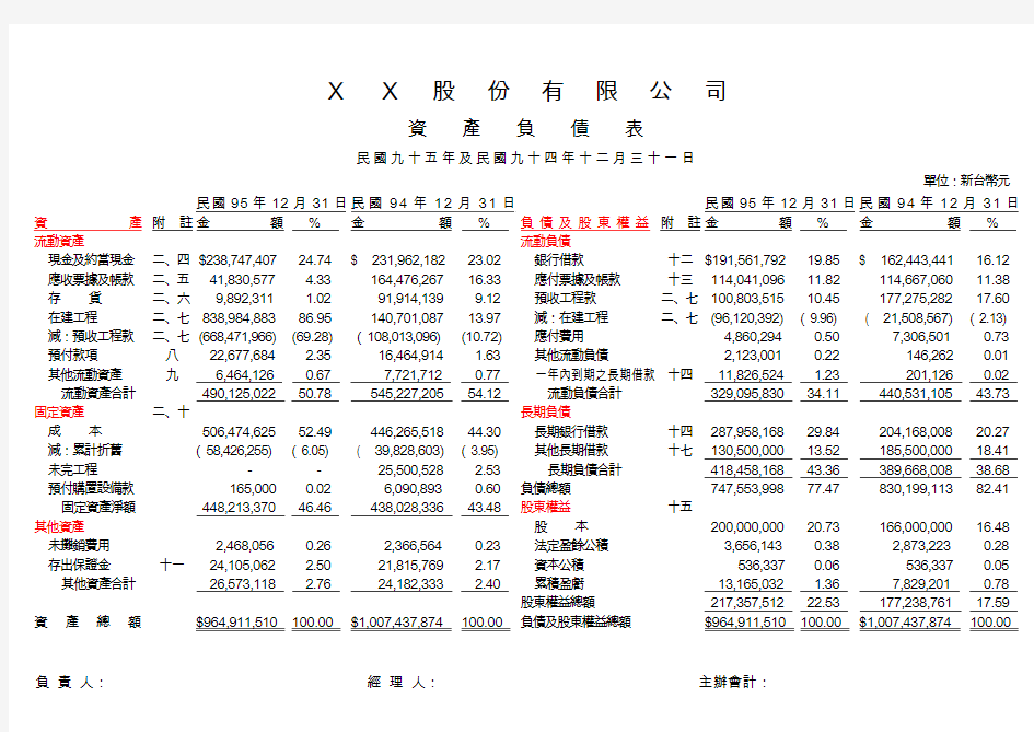 四大财务报表范本