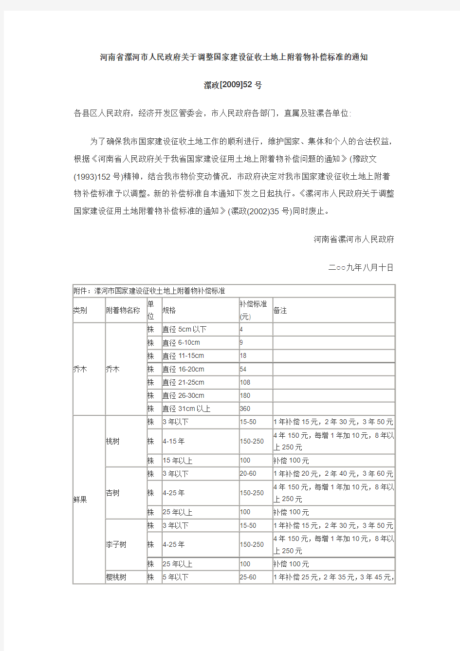 河南省漯河市人民政府关于调整国家建设征收土地上附着物补偿标准的通知