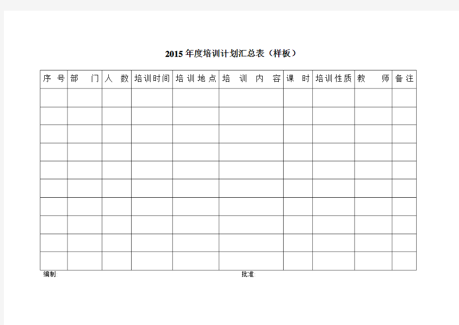 2015年度培训计划汇总表(样板)