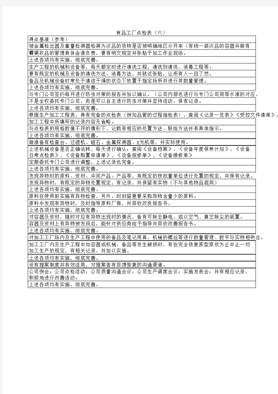 出口食品工厂验厂点检表(六)