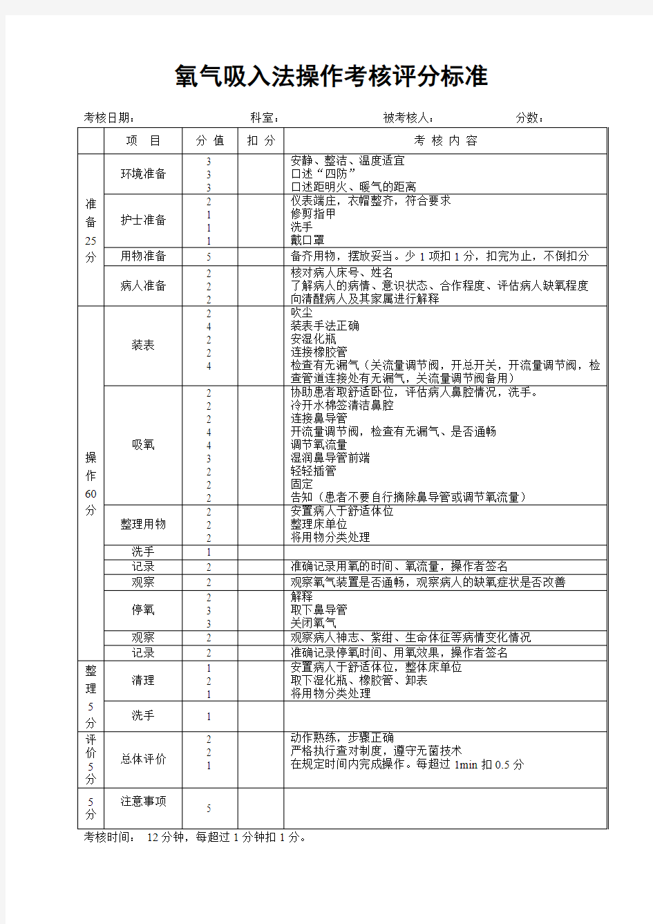 氧气吸入法操作考核评分标准