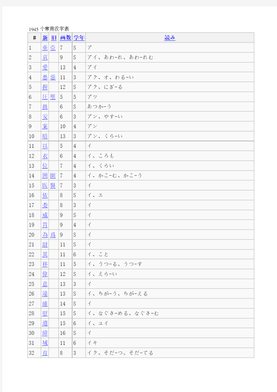 1945个常用日语汉字表