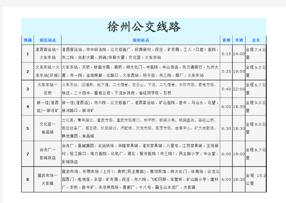 徐州公交车线路总汇