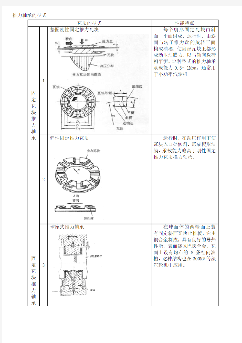 推力轴承